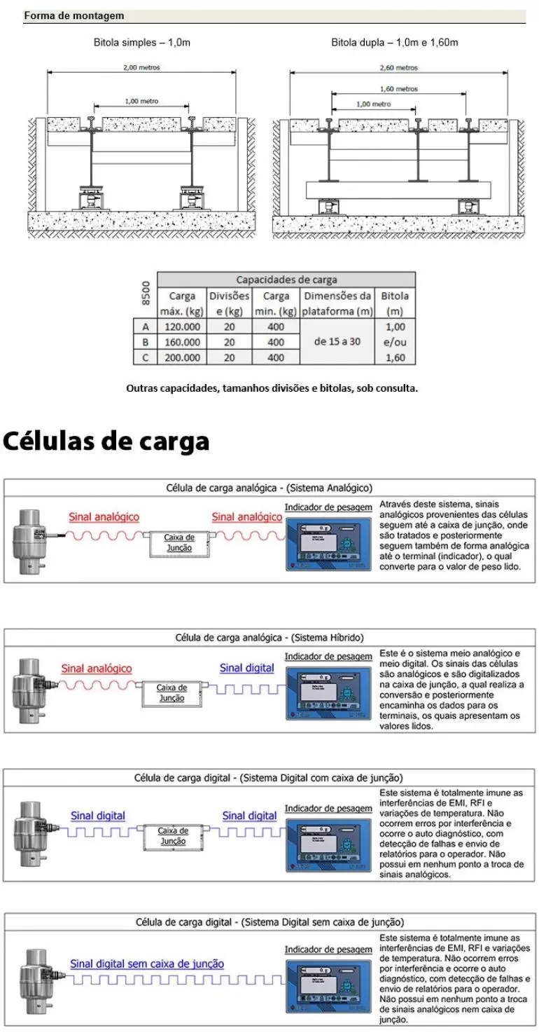 Dimensão - Balança Ferroviária Linha 8500 capacidade 120.000kg a 200.000kg