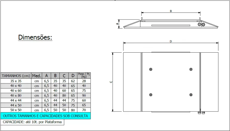 Balança Para Aeronaves 8030 - Dimensão