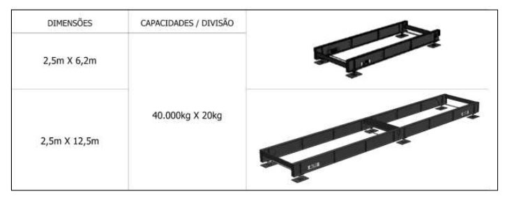 Dimensão - Balança para container BC2040-F