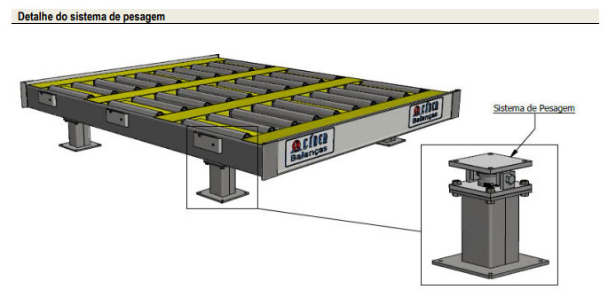 Balanca Rack B720 - Detalhe do sistema de pesagem