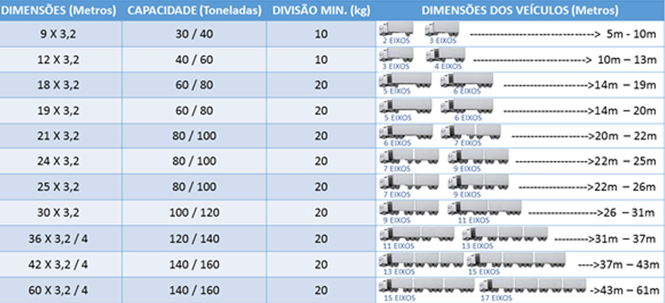 Capacidades de carga e dimensões aplicáveis da plataforma - Rodoviária liunha 8500