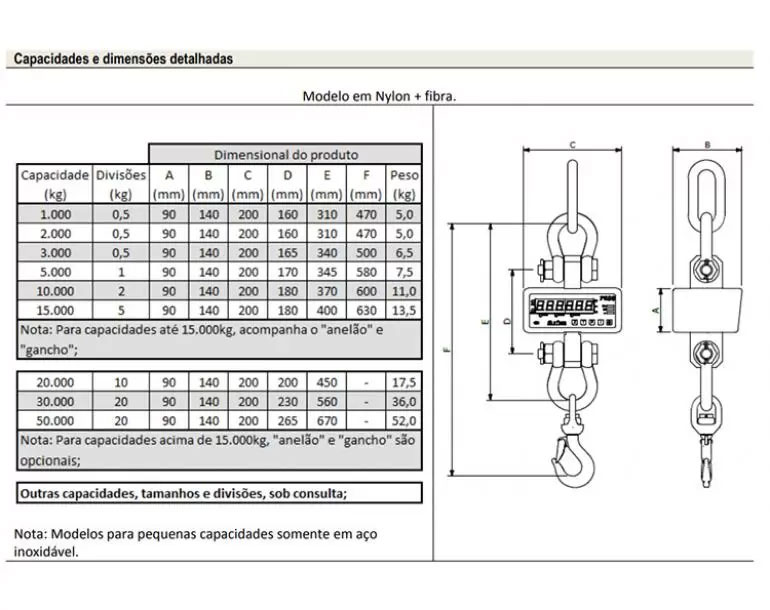 Dimensão - Balança Suspensa / Dinamômetro PR30/Nylon capacidade 100kg a 50000kg