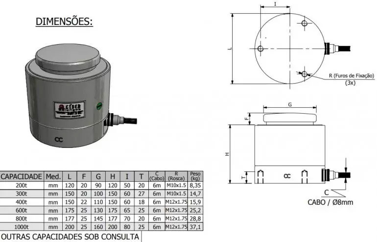 Dimensão - Célula de Carga CC capacidade 200t a 1000t