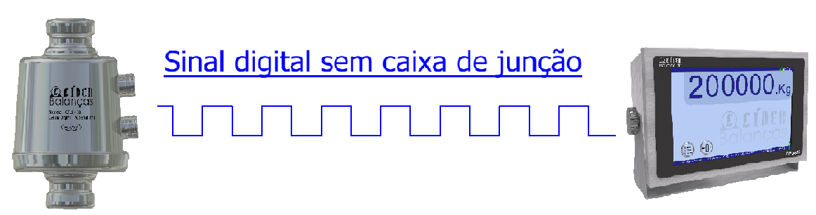 Célula de Carga digital sem caixa de junção