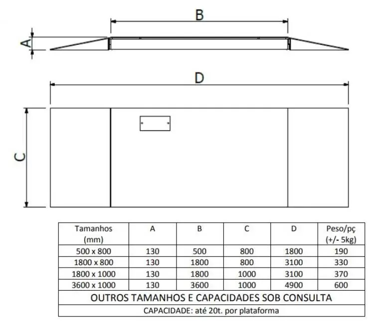 Balança Rodoviária Linha 8200 Agricola