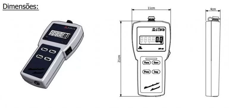 Dimensão  - Indicador DP50