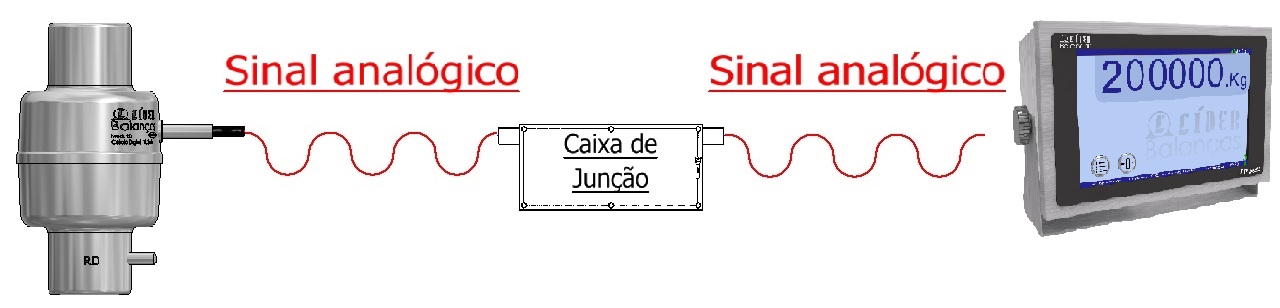 Célula de carga analógica