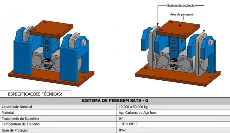 Dimensão  - Sistema De Pesagem SATS G