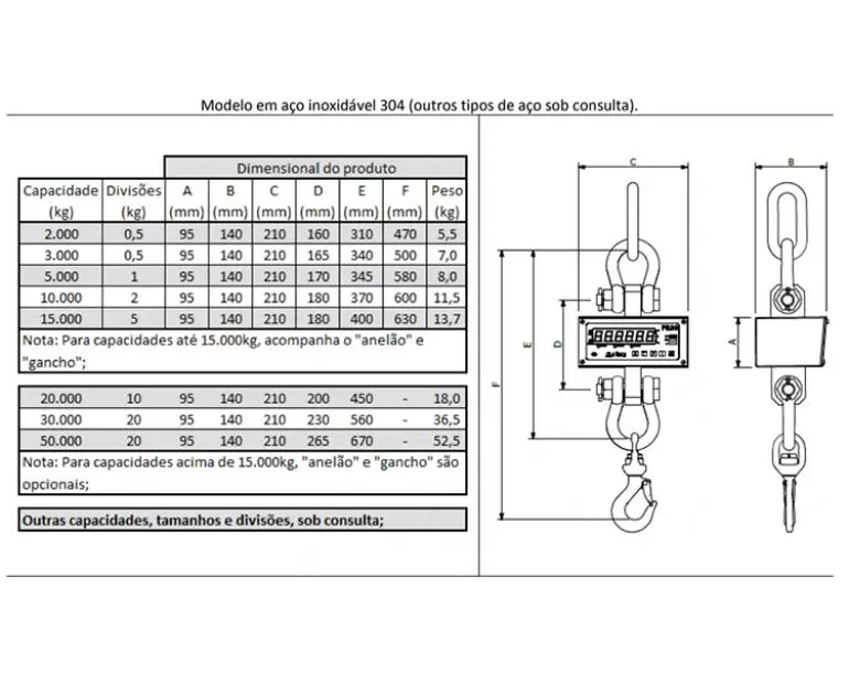 Dimensões - Balança Suspensa / Dinamômetro Digital PR30 Inox capacidade 100kg a 50000kg